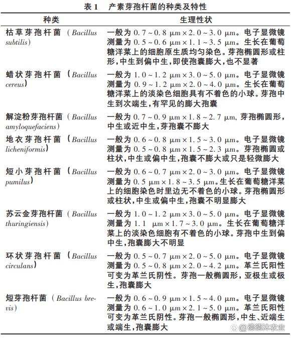 農(nóng)業(yè)生產(chǎn)中常見微生物菌劑功能大全(已登記菌劑)(圖1)
