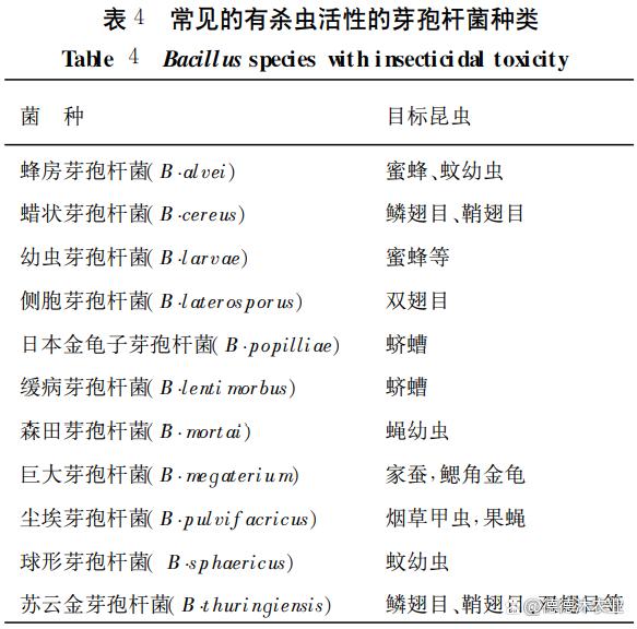 農(nóng)業(yè)生產(chǎn)中常見微生物菌劑功能大全(已登記菌劑)(圖2)